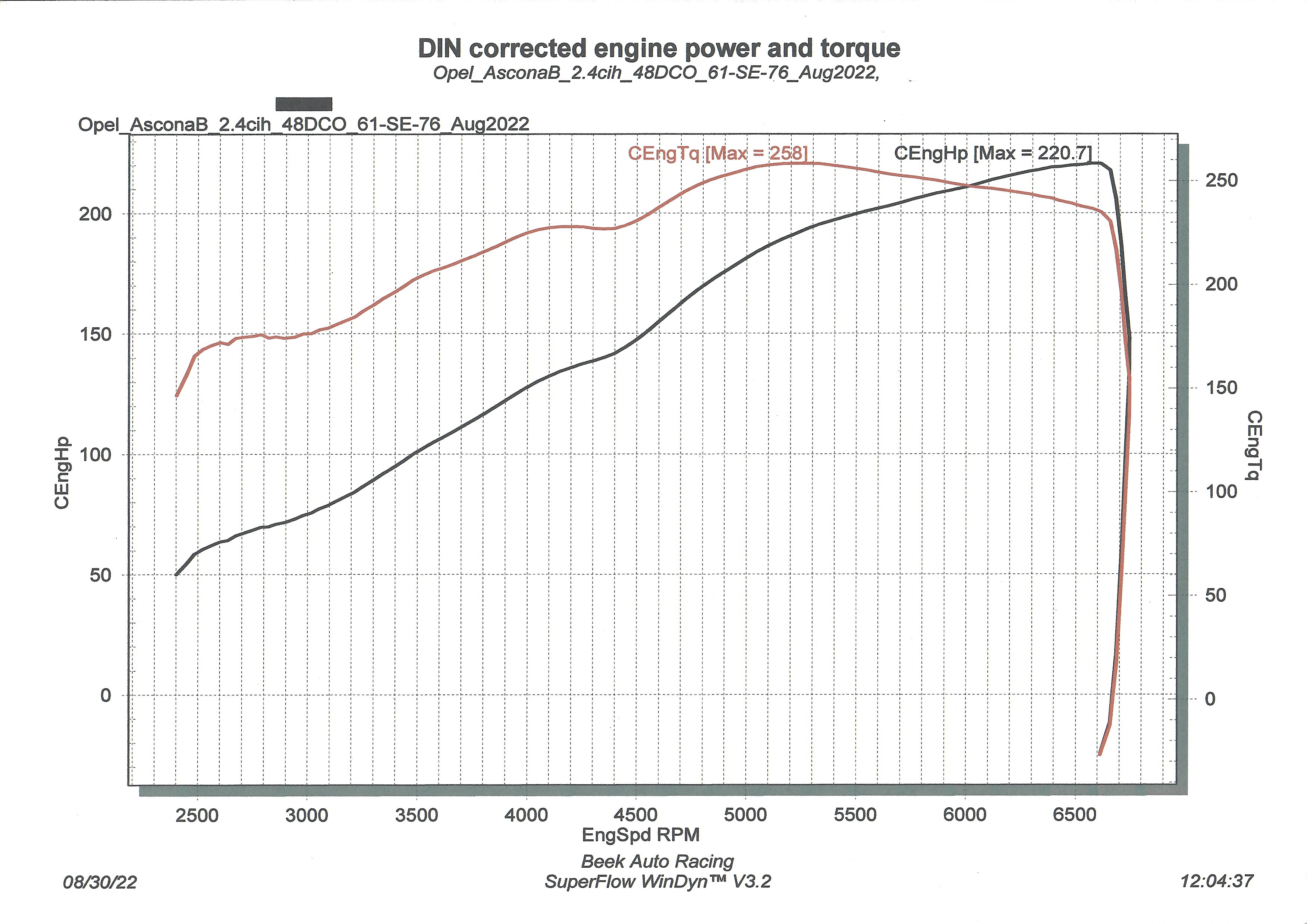 vermogen CIH 2.4